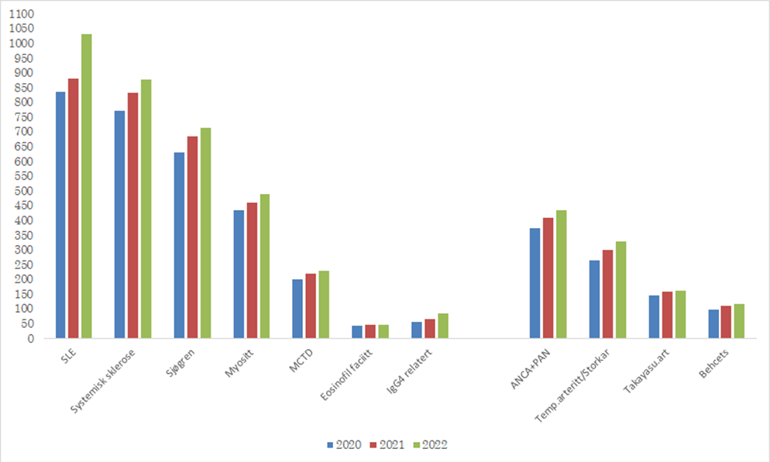 Chart, bar chart