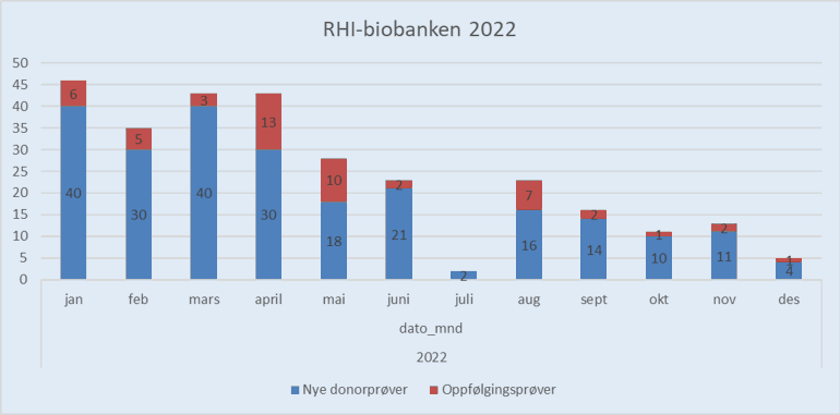 Chart, bar chart