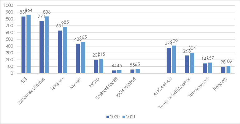 Chart, bar chart, waterfall chart