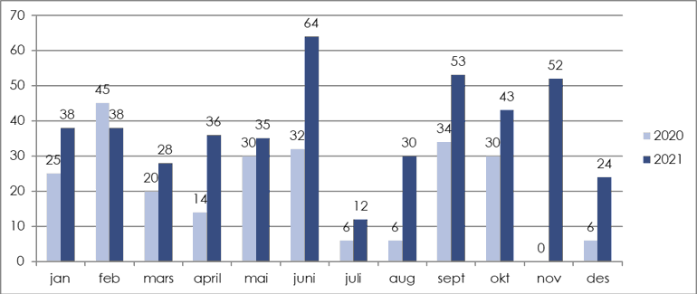 Chart, bar chart