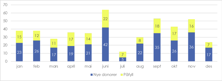 Chart, bar chart