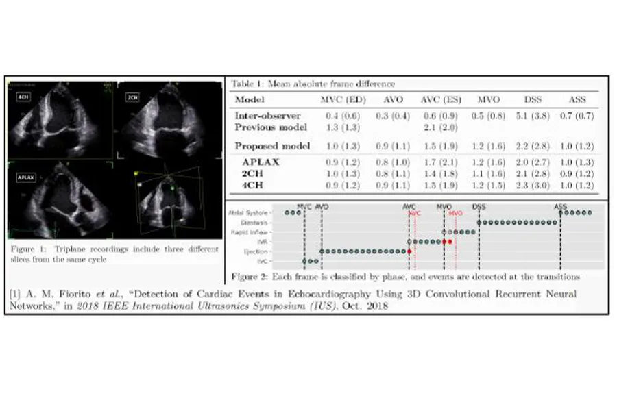 Graphical user interface