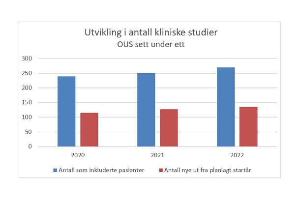 Kliniske Studier Kan Bidra Til Ny Og Bedre Behandling - Oslo ...