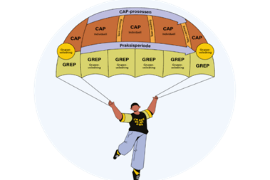 Personen som holder fallskjermen illustrerer her både praksisveileder og student.