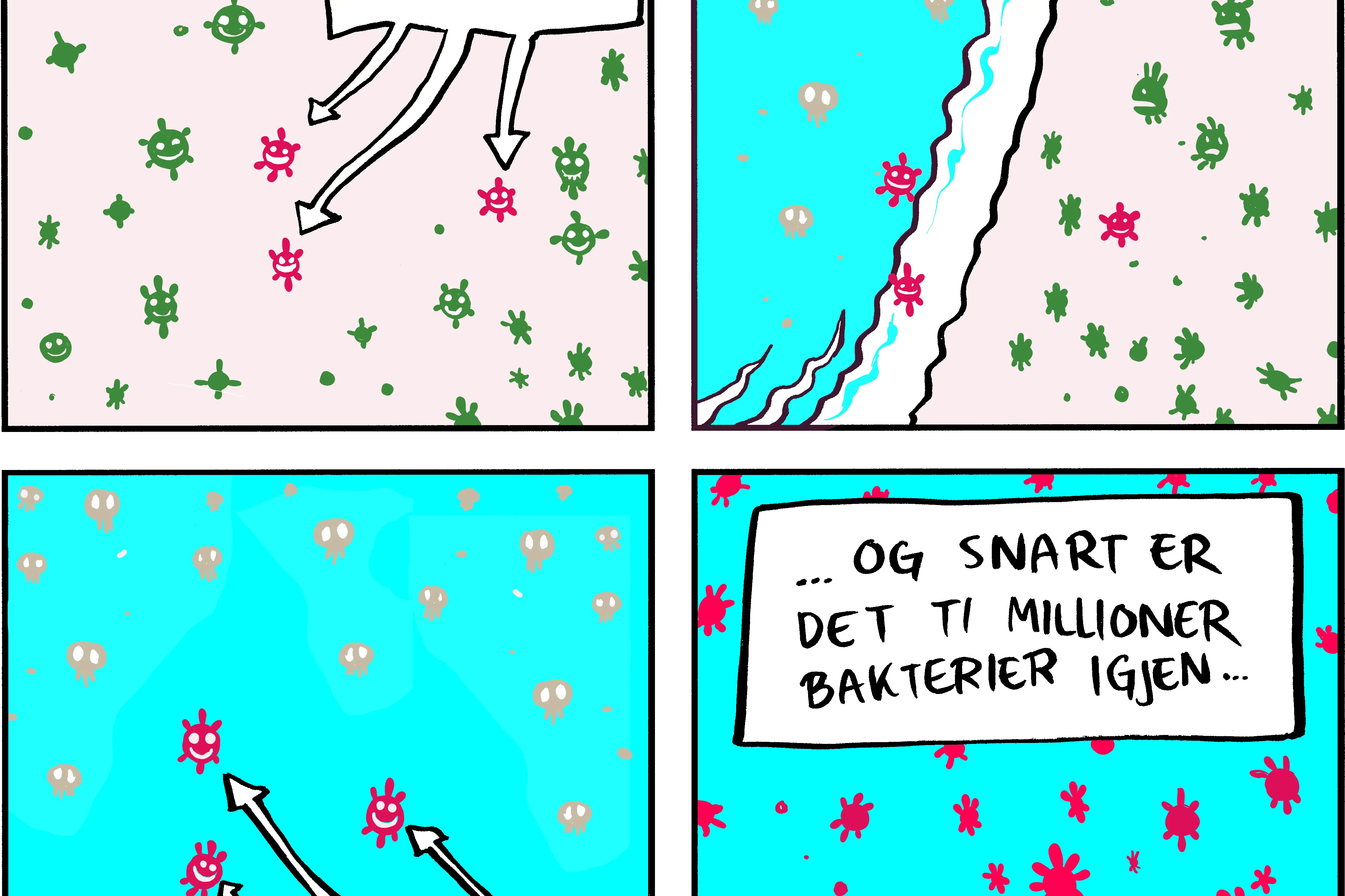 Fire tegneserieruter med bakterier og antibiotika. Det stpr at antibiotika tar alle unntatt de resistente, som formere seg.