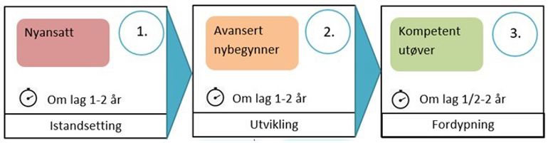 Grafisk brukergrensesnitt, tekst, applikasjon, chat eller tekstmelding