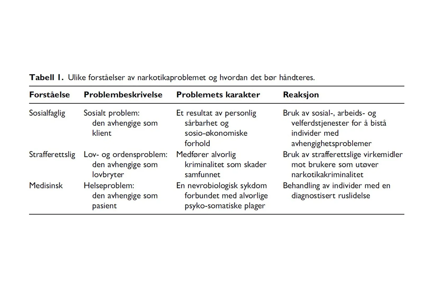 Tabell 1 - ulike forståelser av narkotikaproblemet og hvordan det bør håndteres
